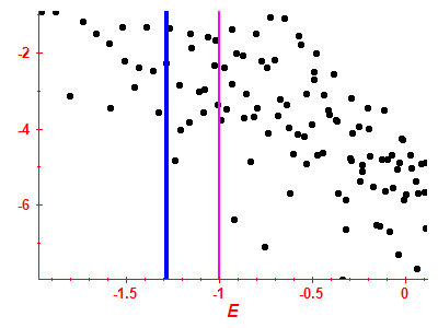 Strength function log